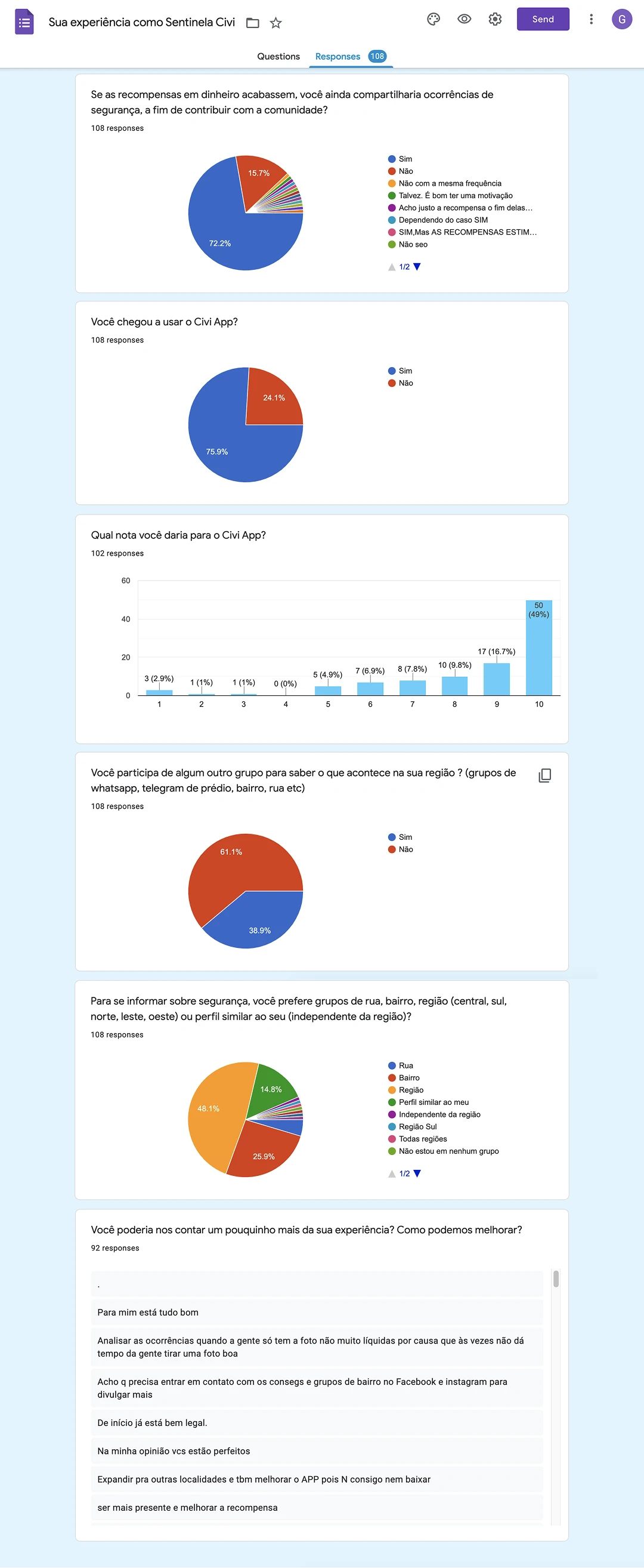 Survey results example