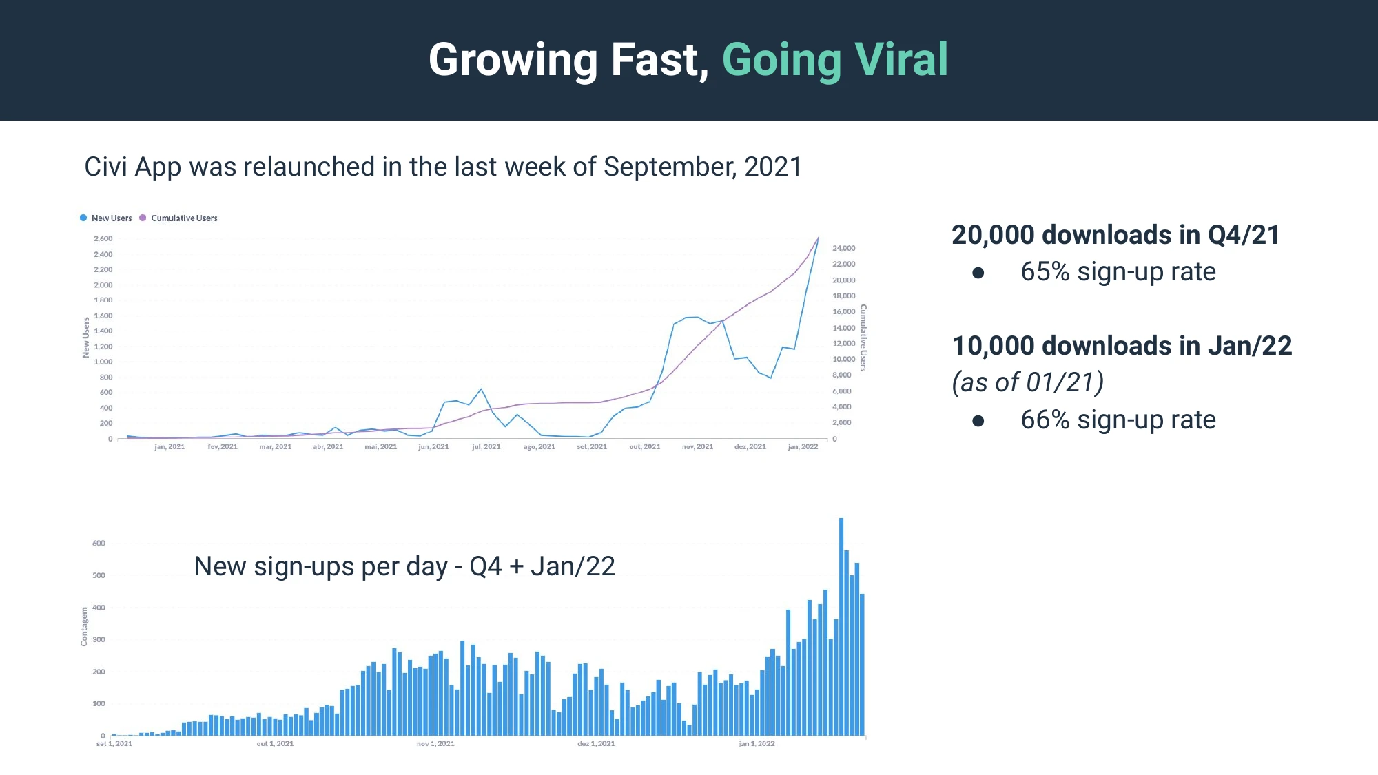 Pitch deck slide - Downloads - Jan 2022