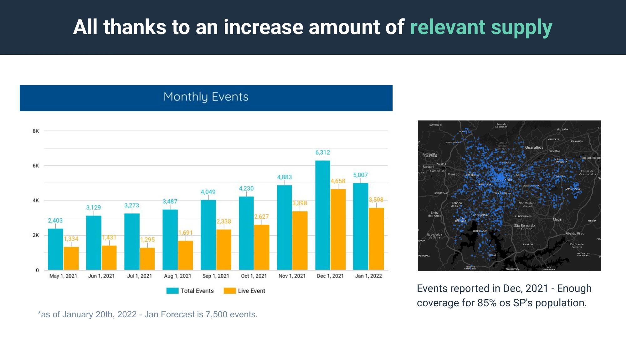 Pitch deck slide - Relevant supply - Jan 2022
