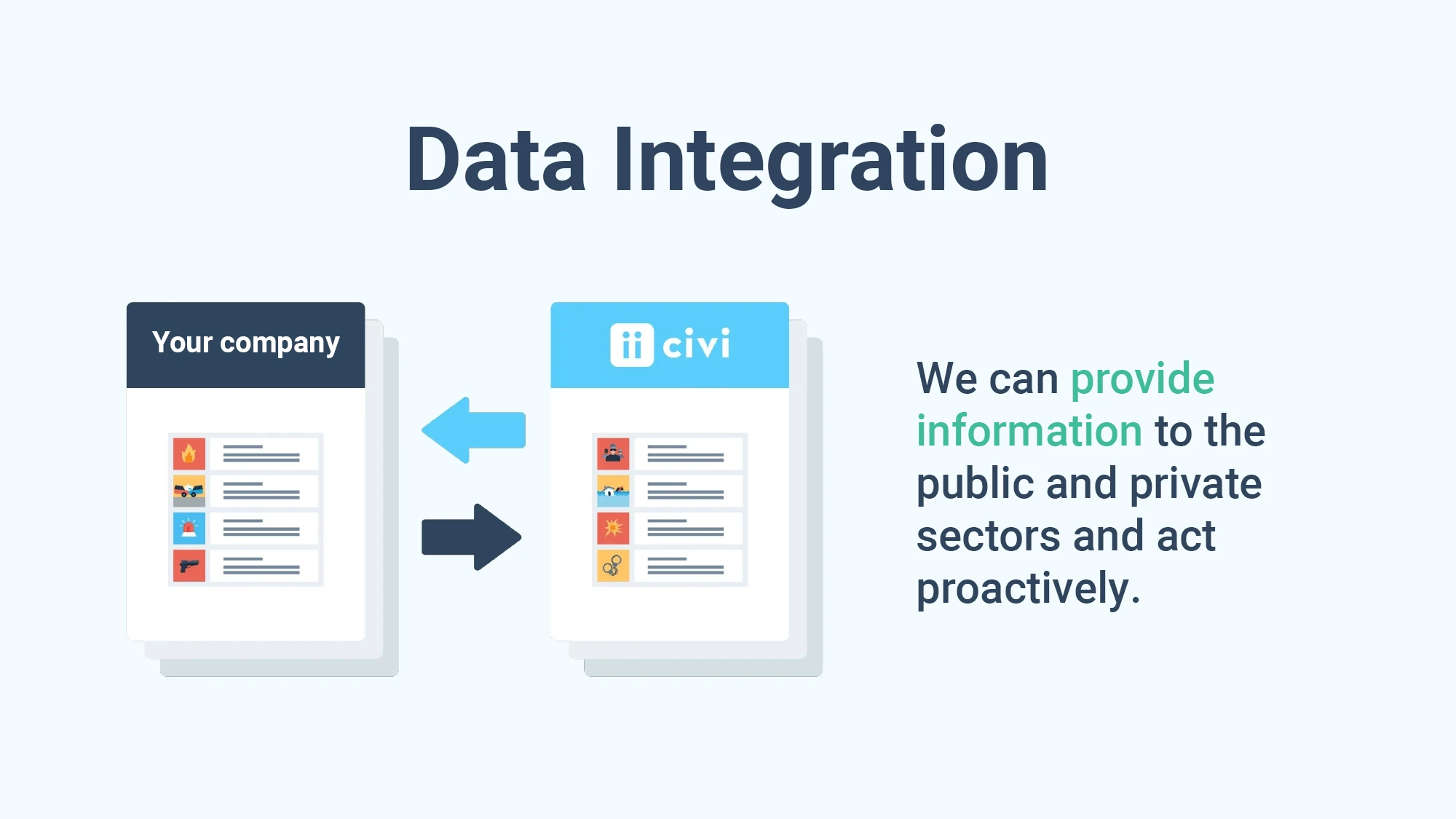 Data integration