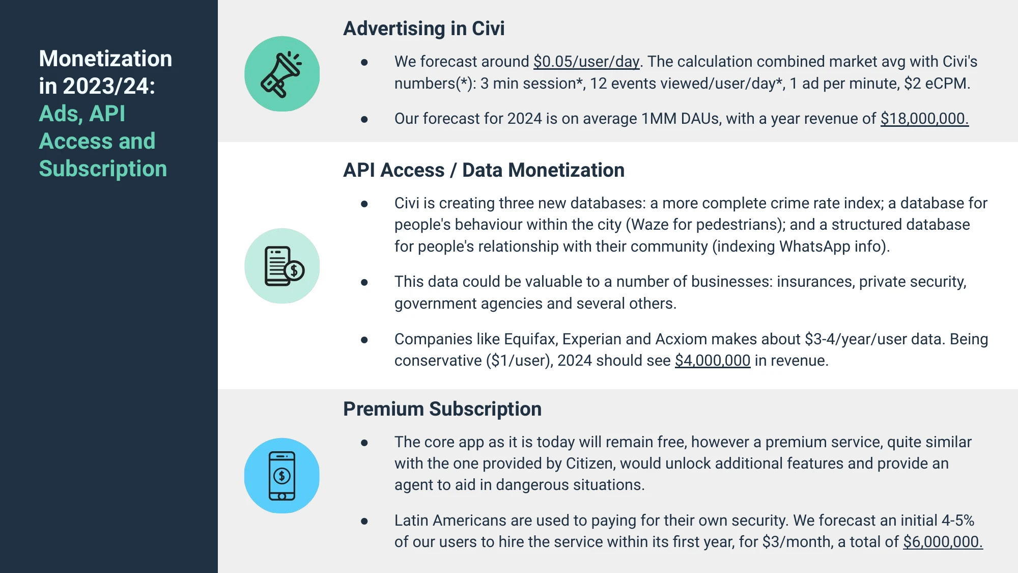 Monetization in 2023 and 2024