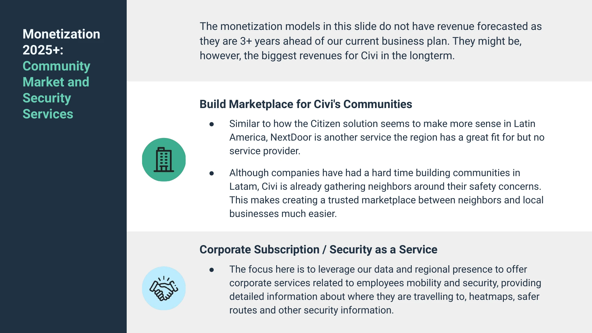 Monetization in 2025