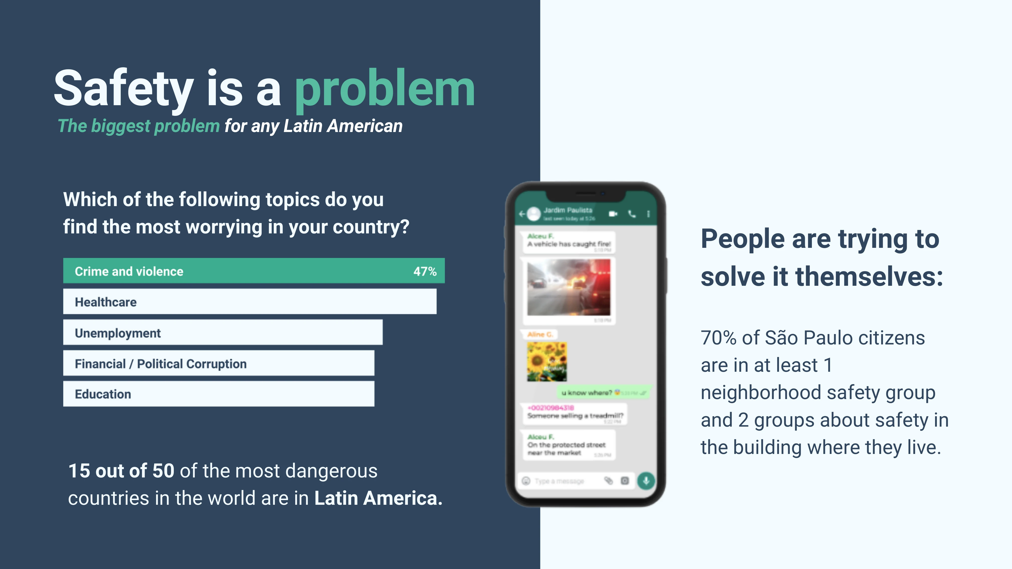 Pitch deck slide - People are trying to solve it themselves