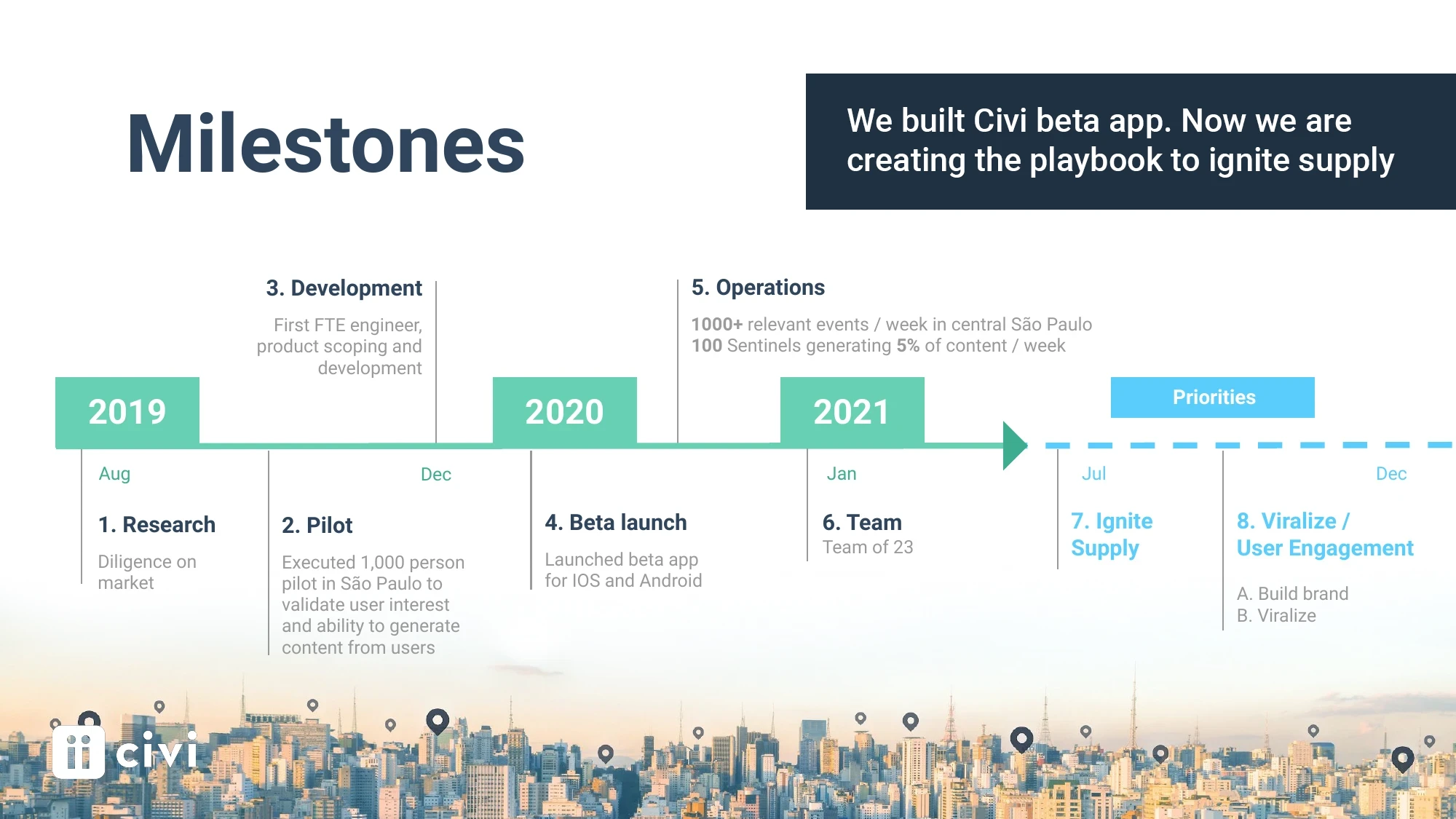 Pitch deck slide - Milestones - Jan 2021