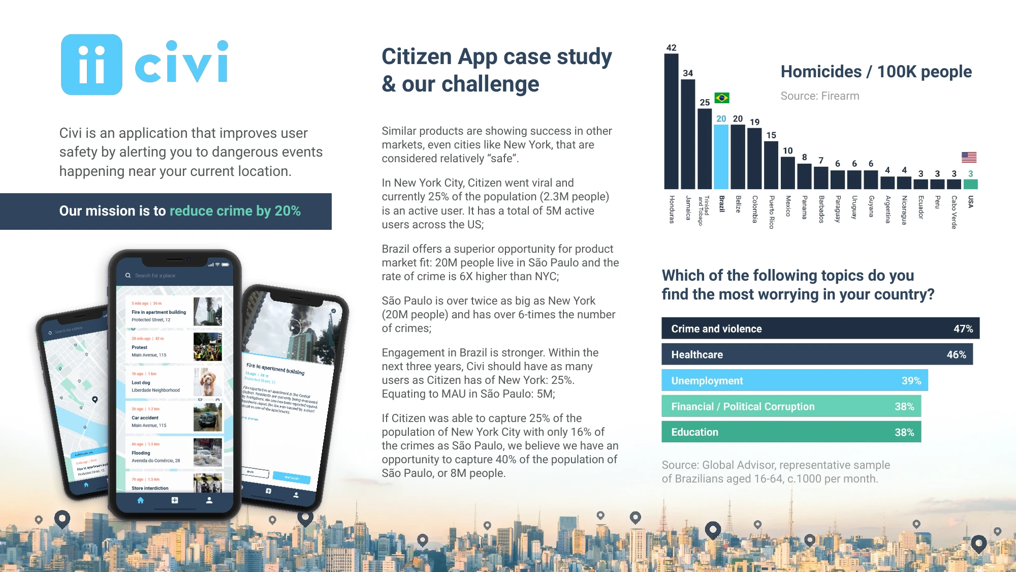 Pitch deck slide - Citizen app case study