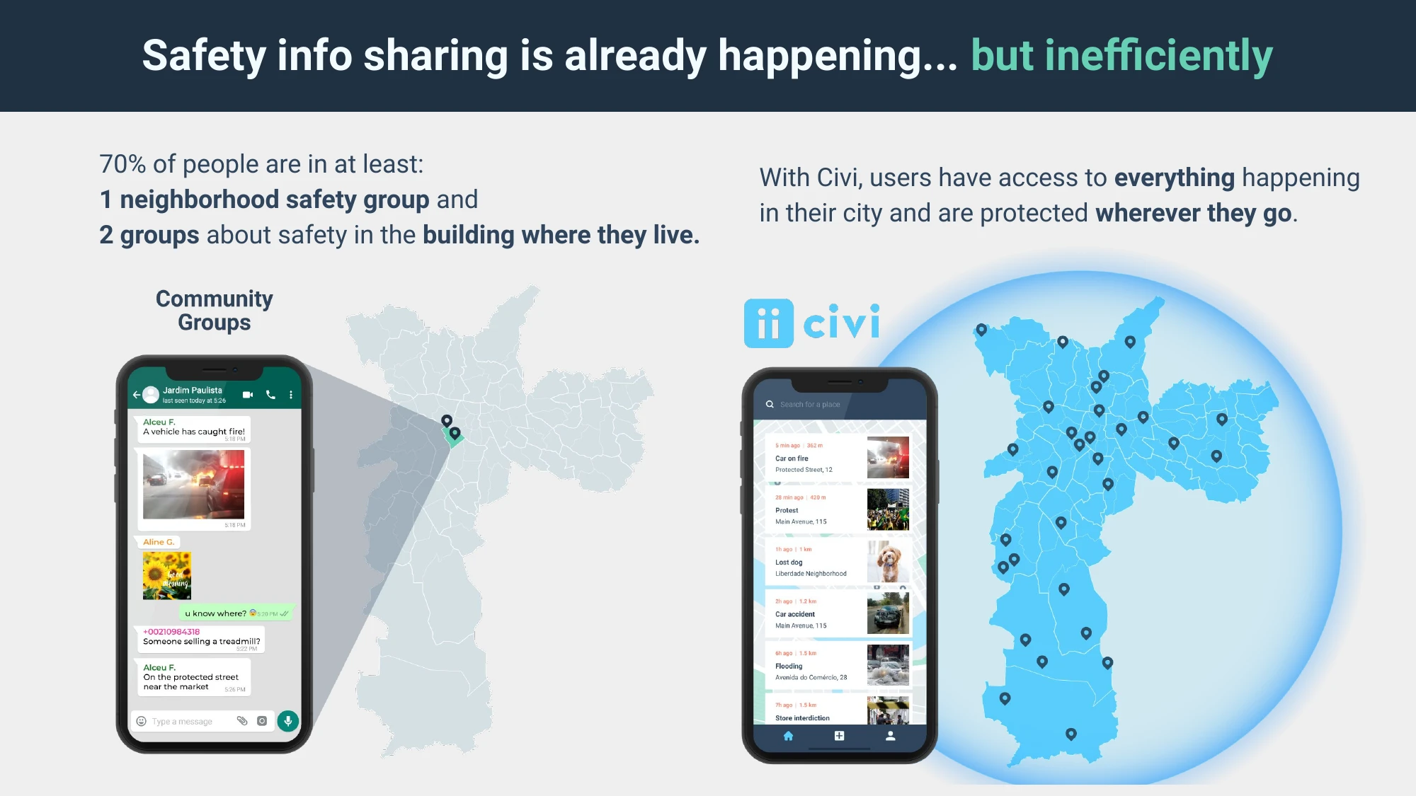 Pitch deck slide - Sharing safety information is already happening but inefficiently