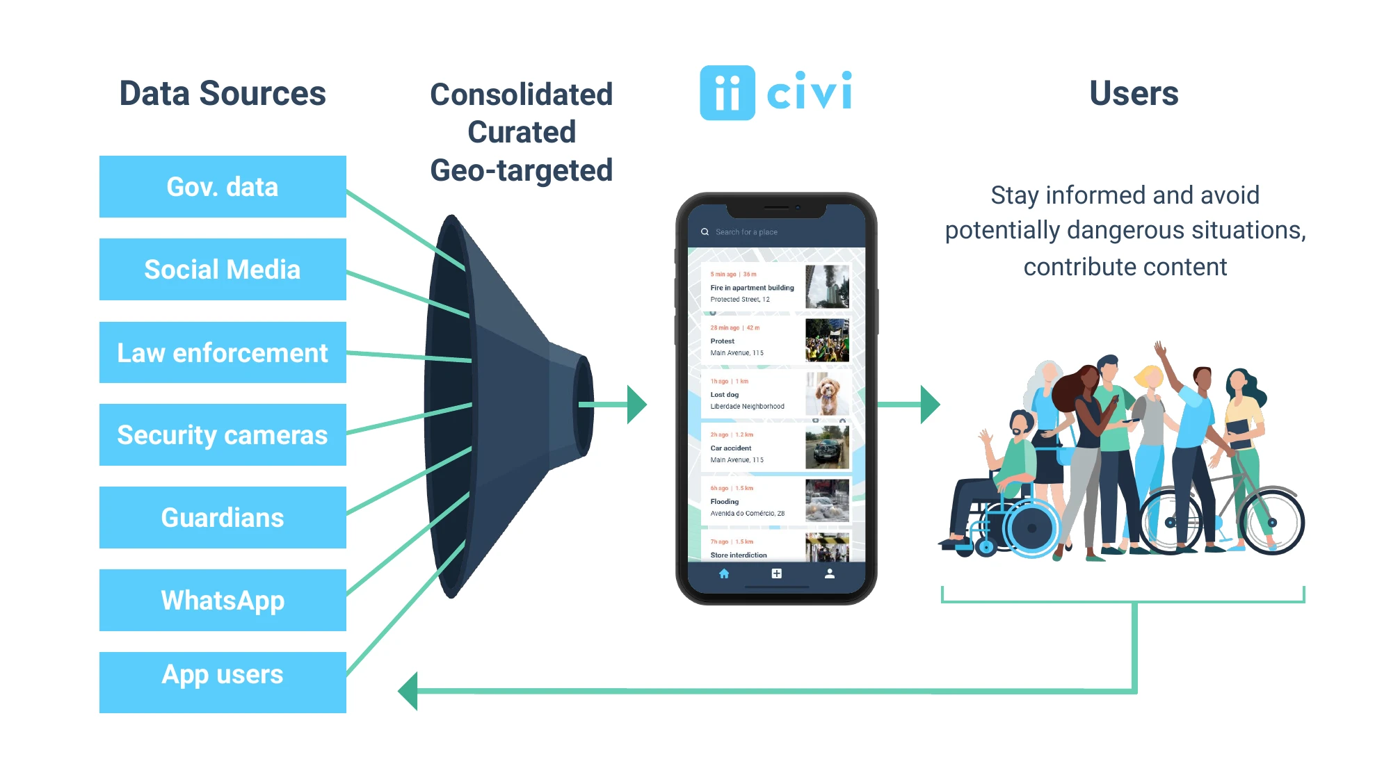 Pitch deck slide - Collection, curation, and distribution of safety information