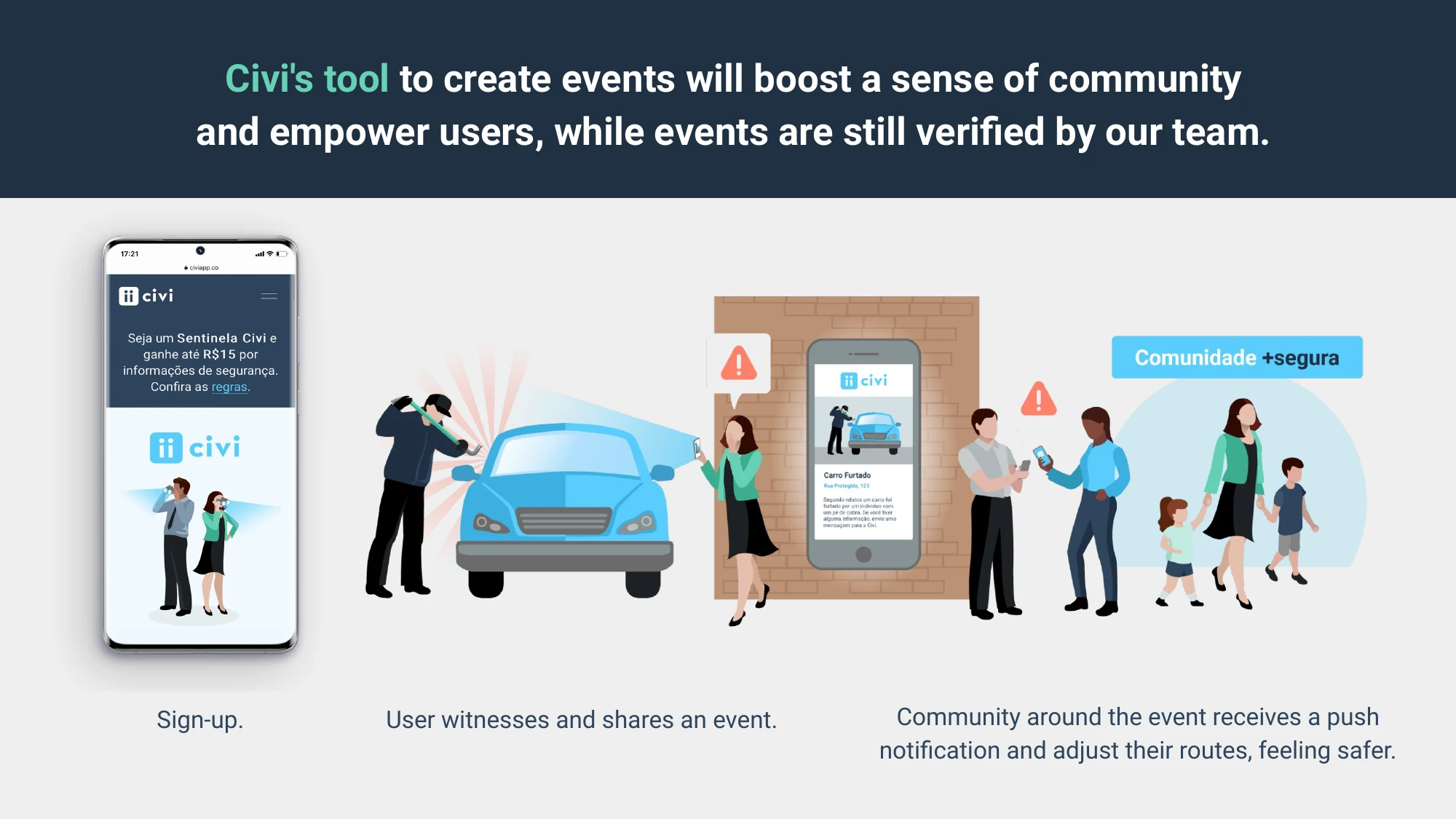 Pitch deck slide - User-generated content