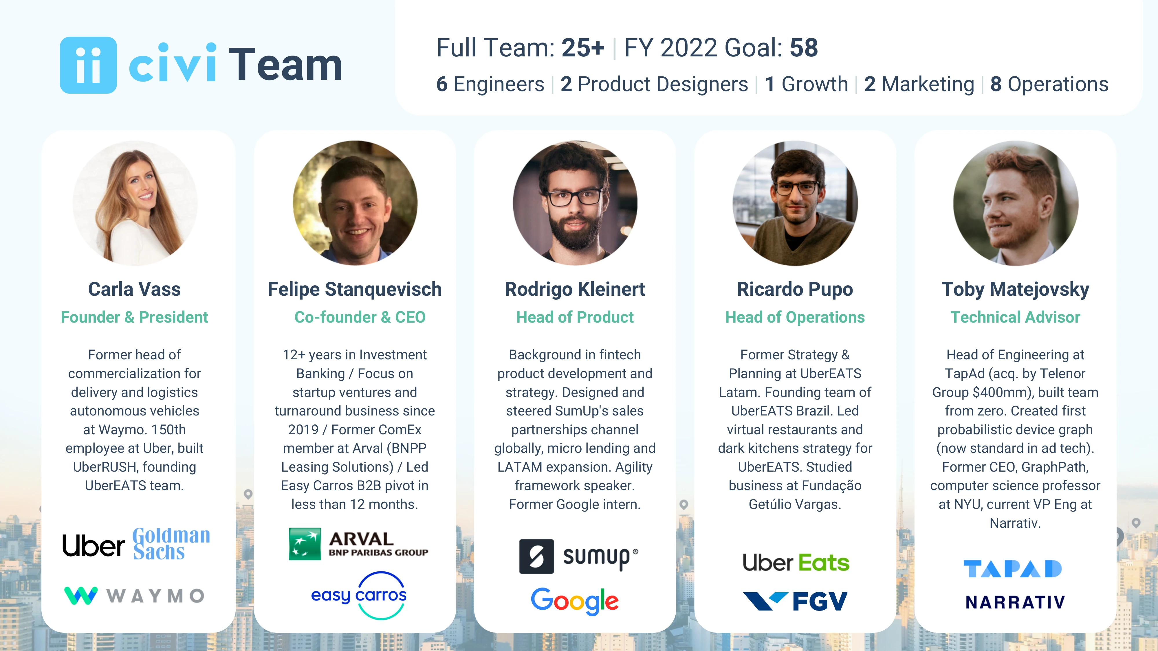Pitch deck slide - Civi team