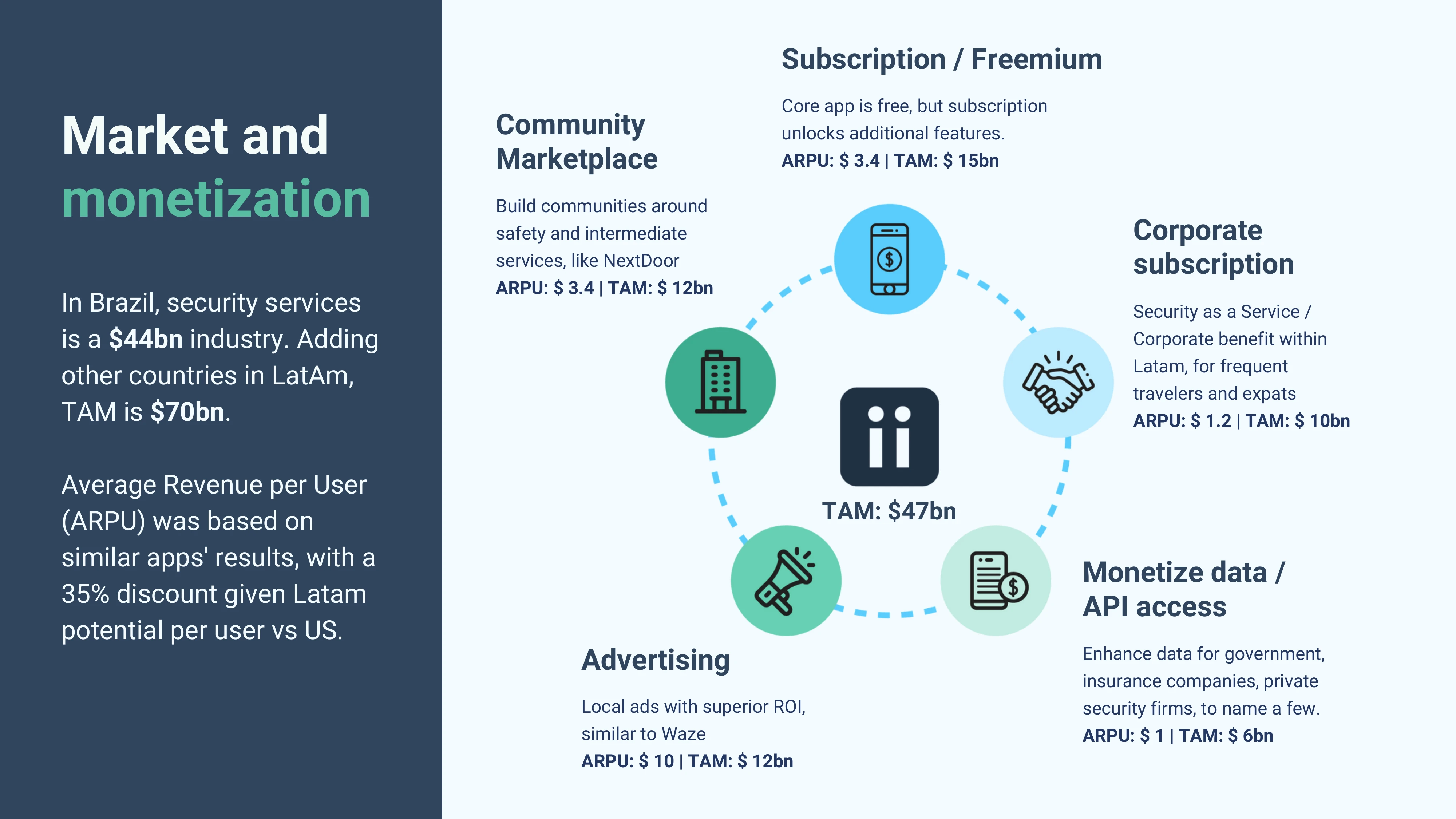 Market and monetization