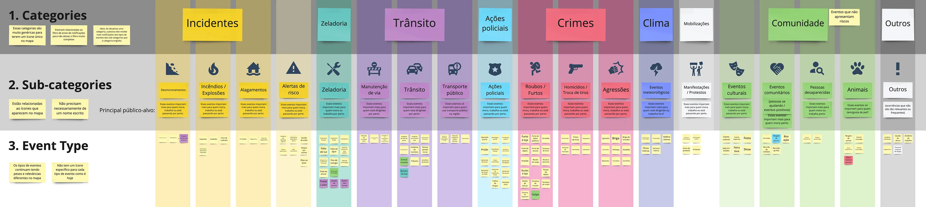 Final result: 19 event categories with subcategories and icons