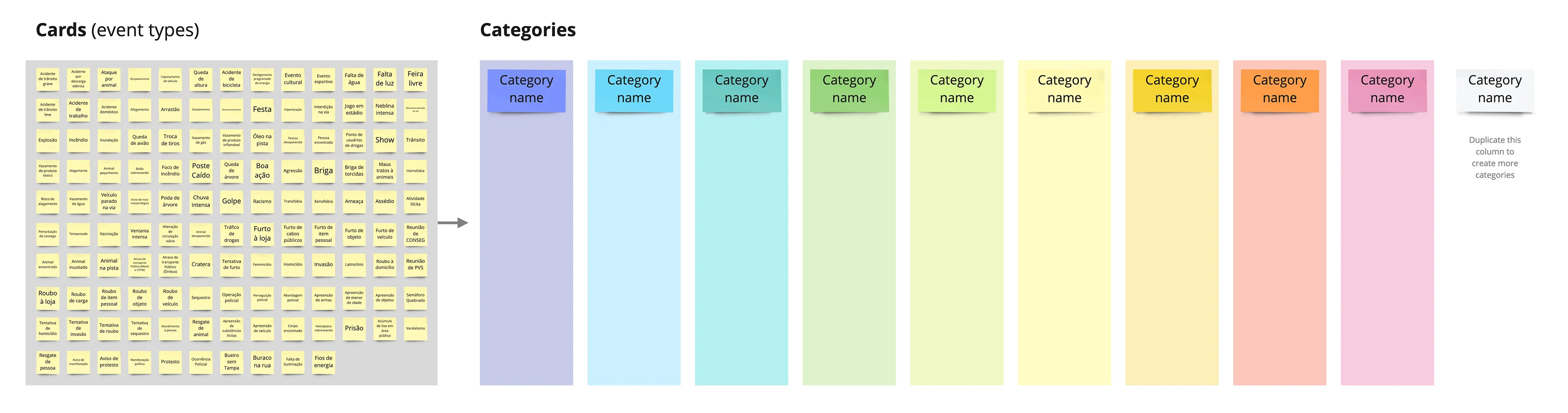 Card sorting board — Event types cards on the left, empty categories on the right