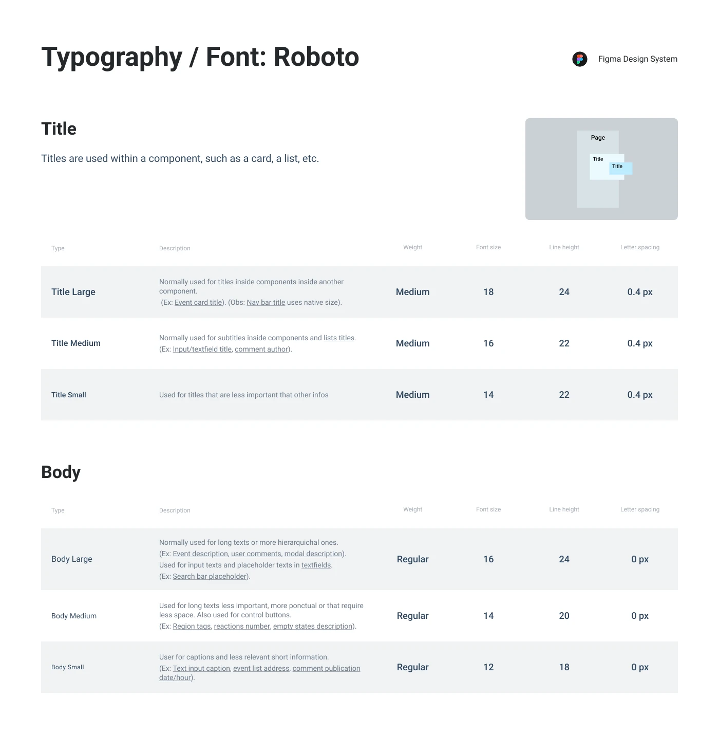 Civi design system — Typography (2/3)