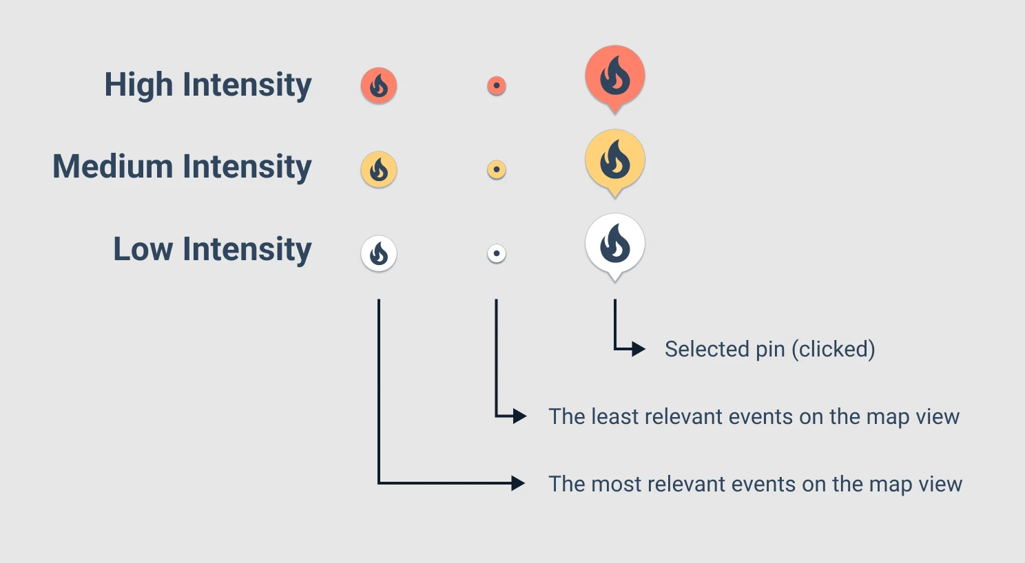 Variations of the map pins