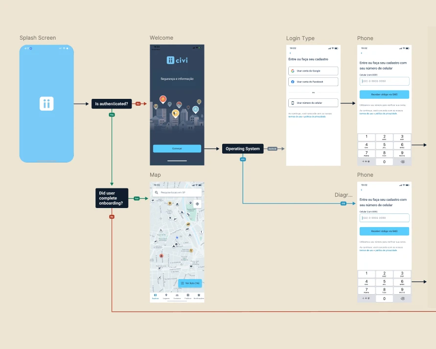 Onboarding redesign cover image