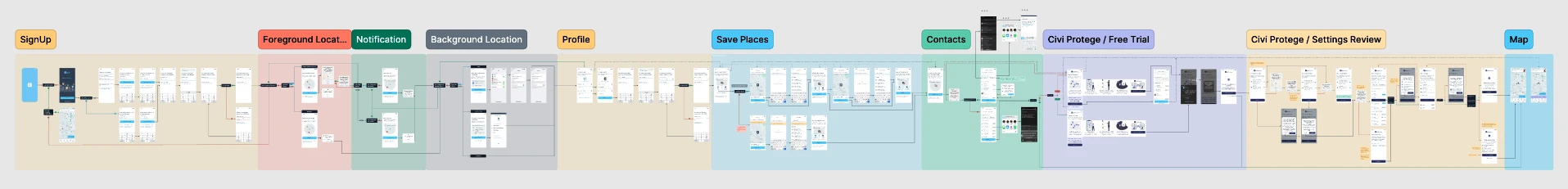 Civi onboarding flow