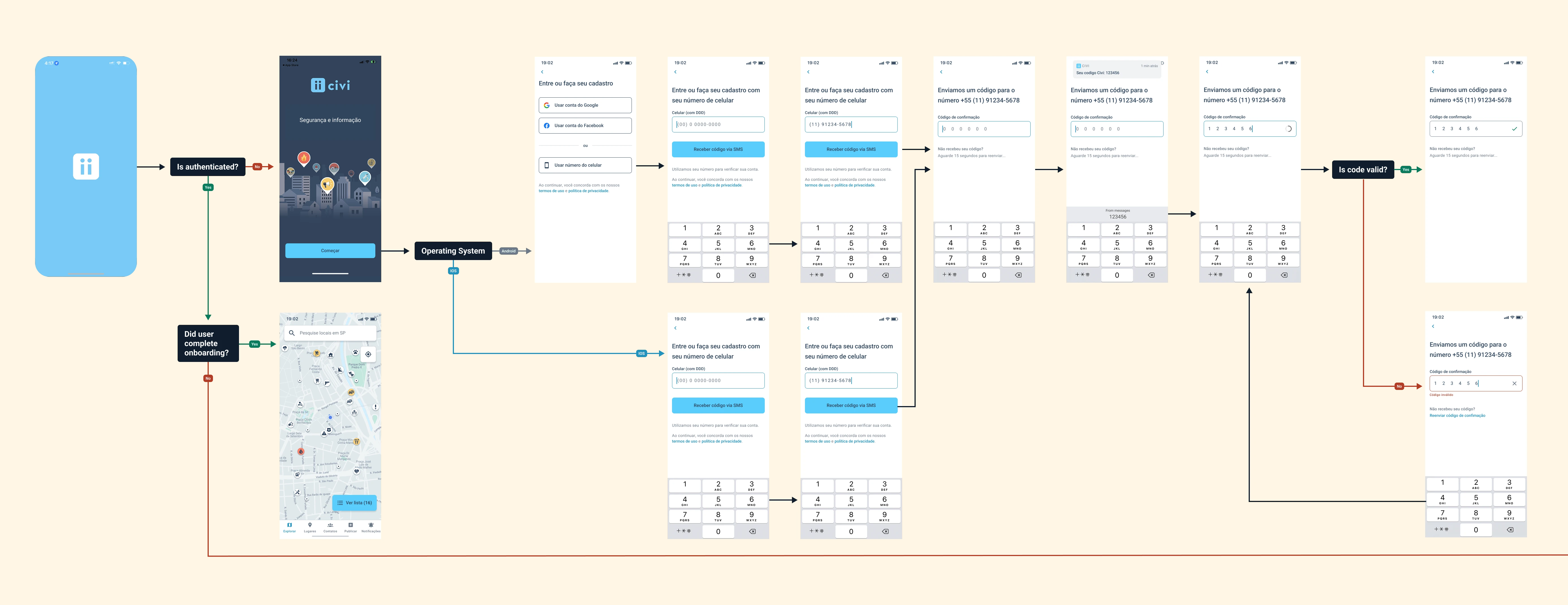 Onboarding step 1: sign up