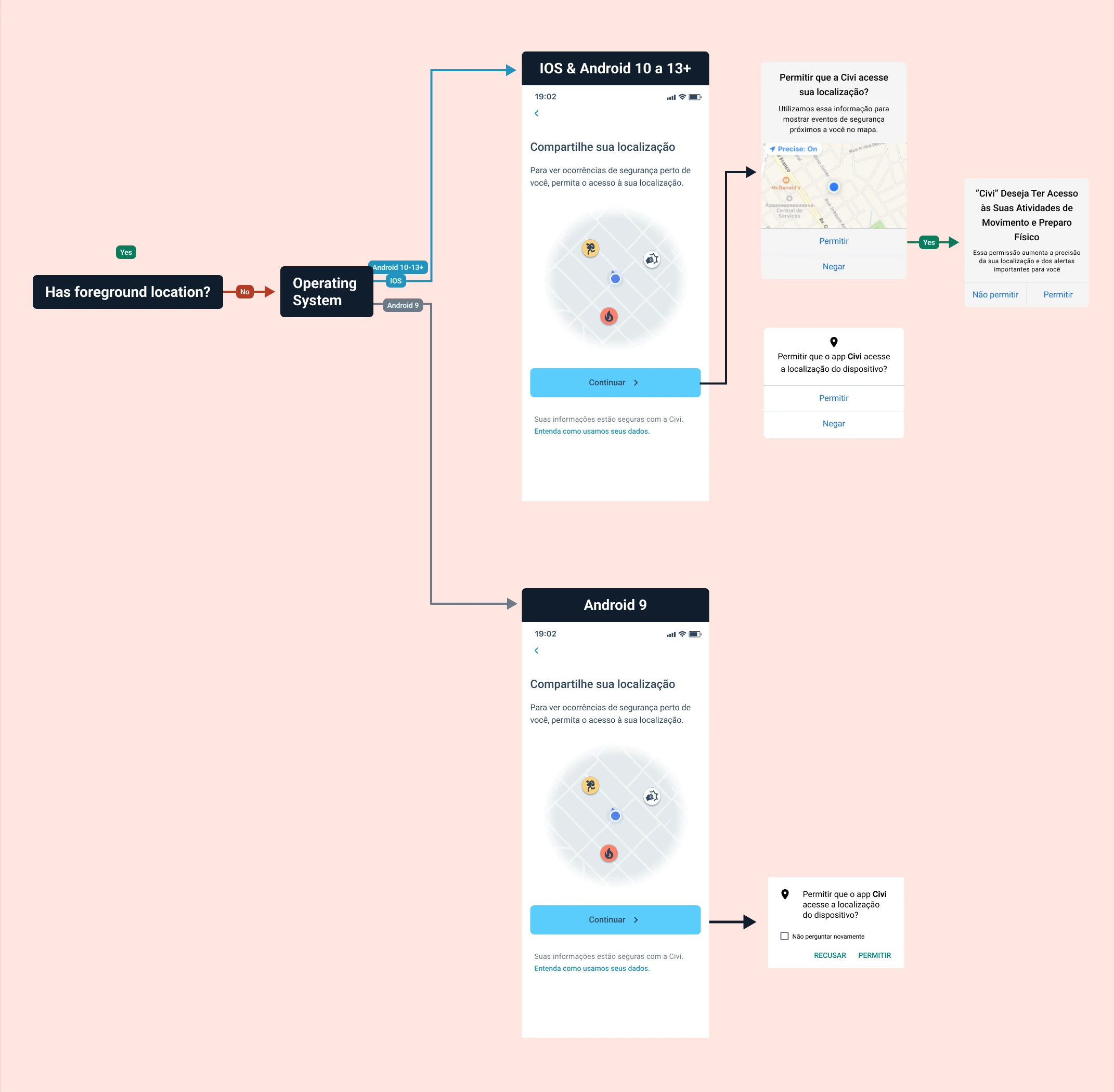 Onboarding step 2: foreground location permission