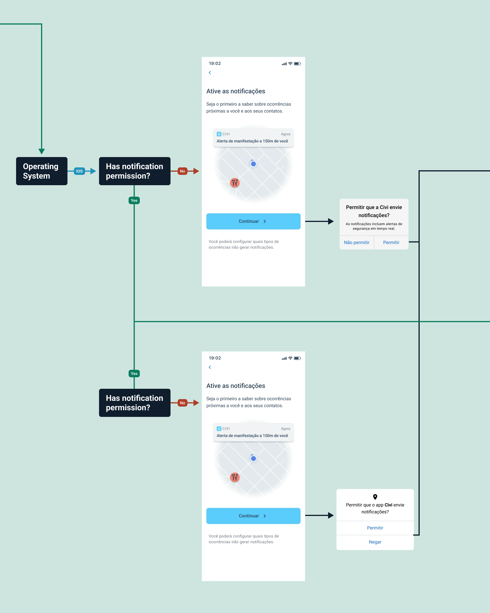 Onboarding step 3: notifications permission