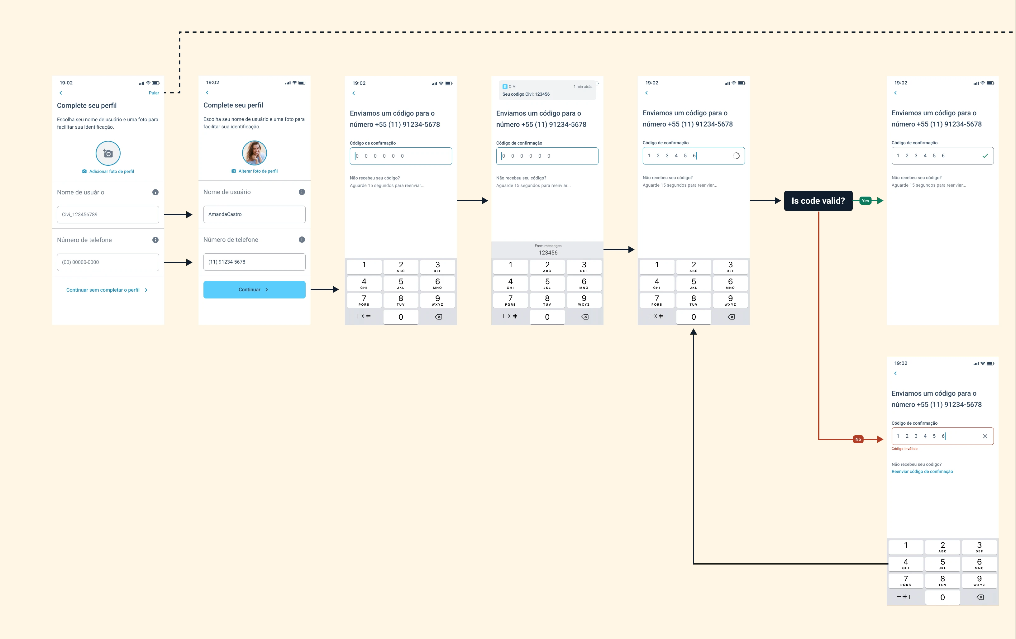 Onboarding step 5: profile