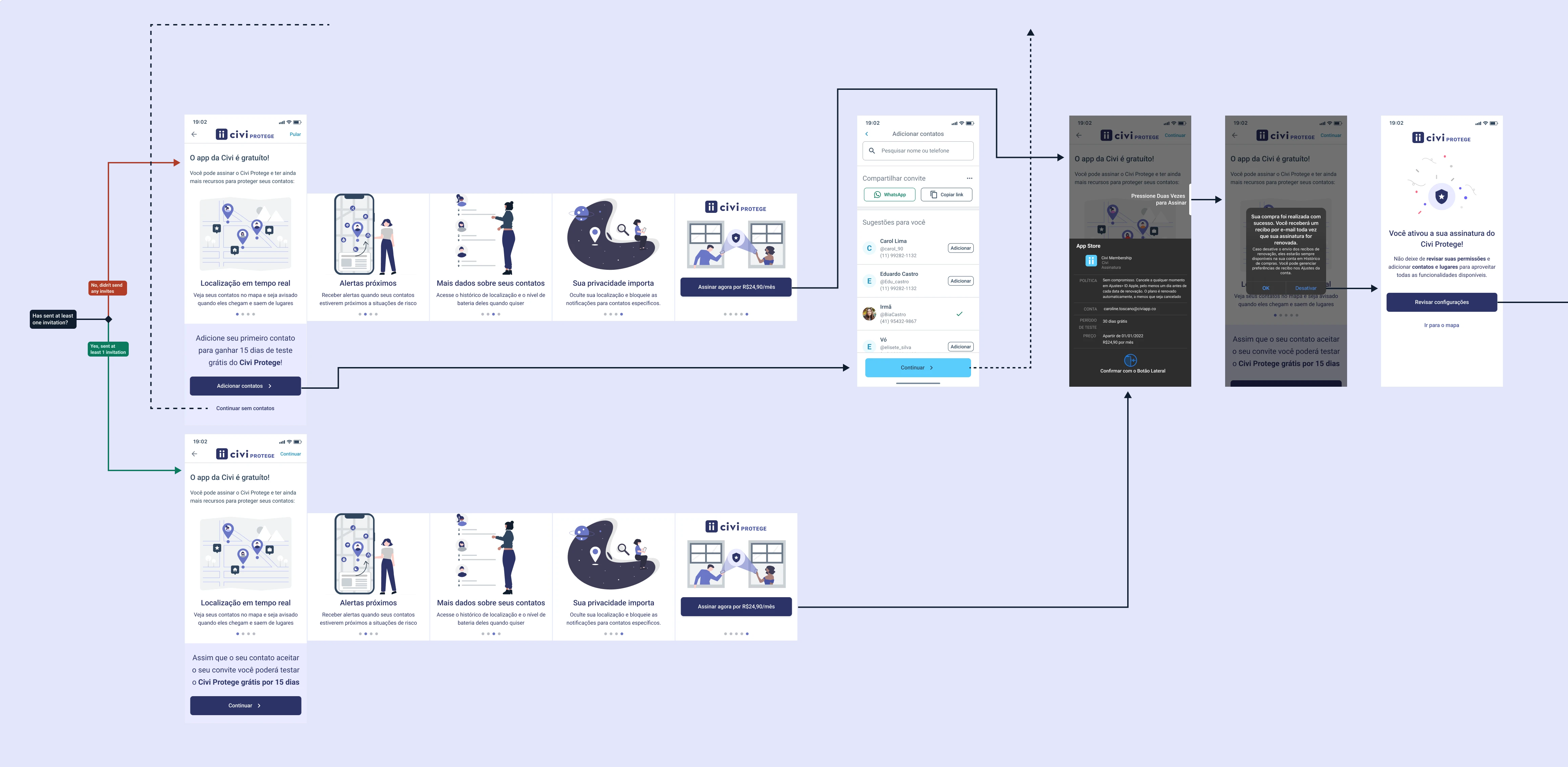 Onboarding step 8: premium plan