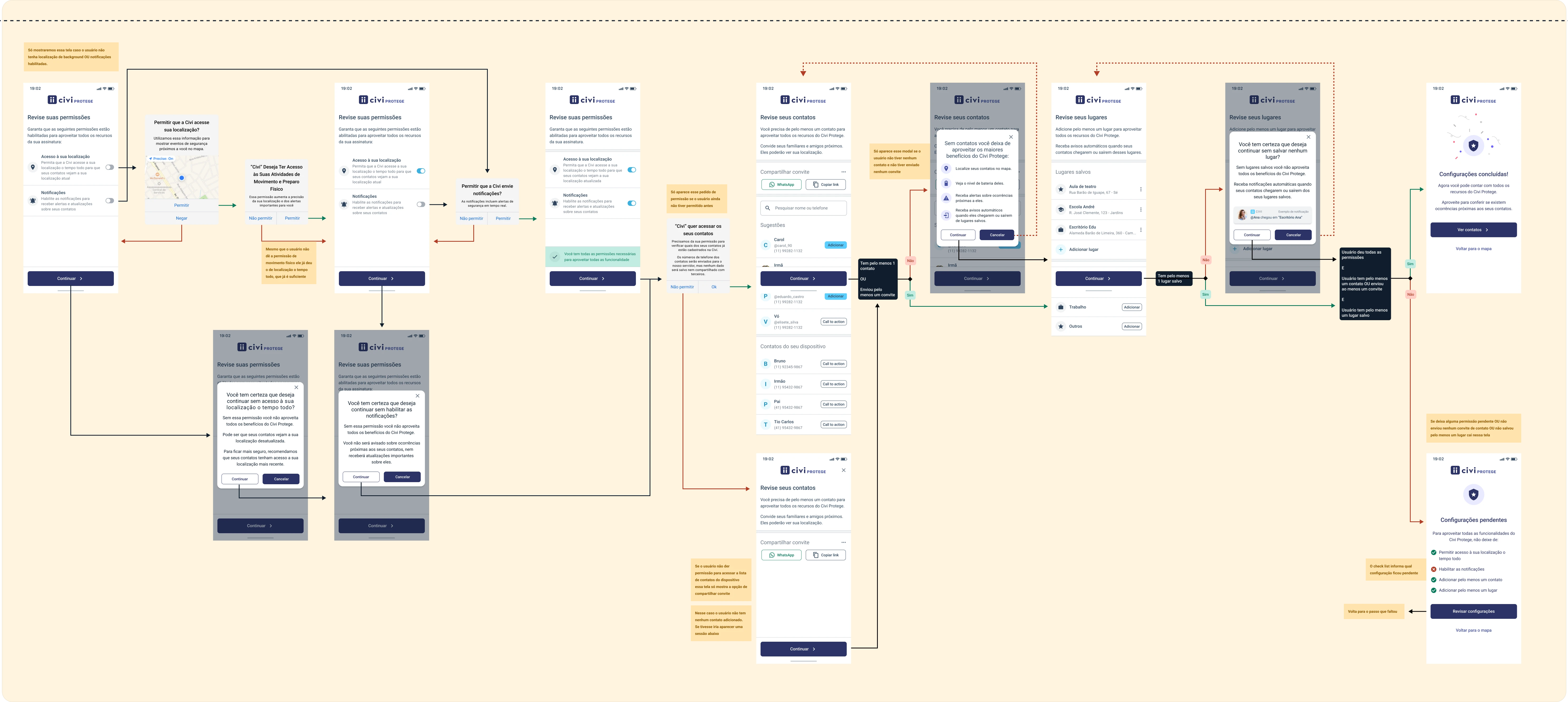 Onboarding step 9: premium plan settings review