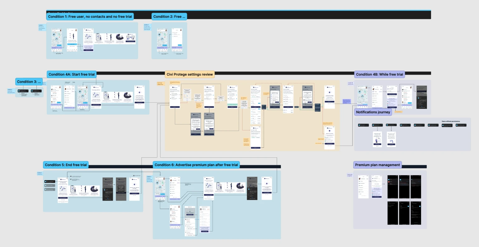 Premium plan flow