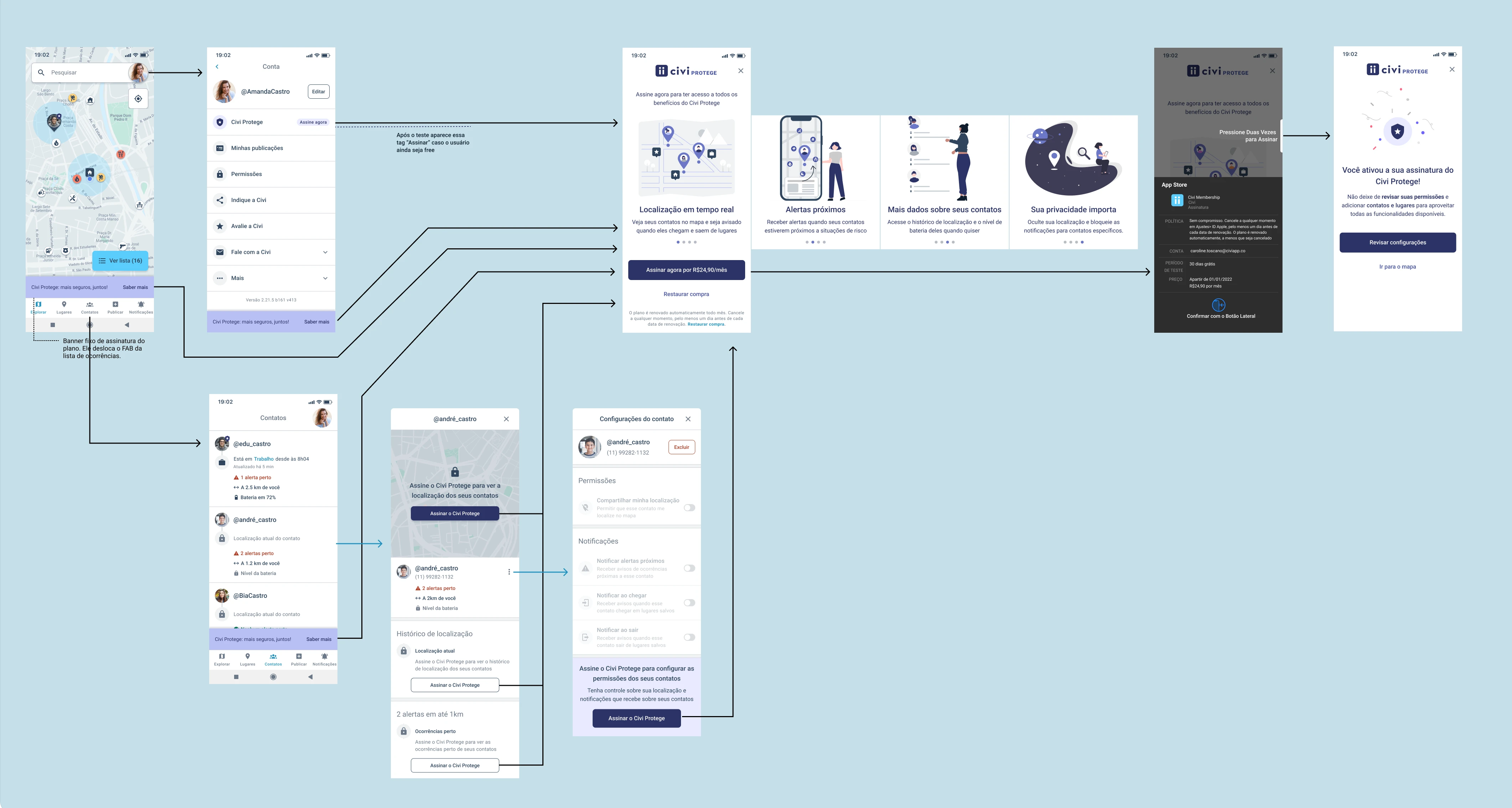 Condition 6: advertise the premium plan after the free trial