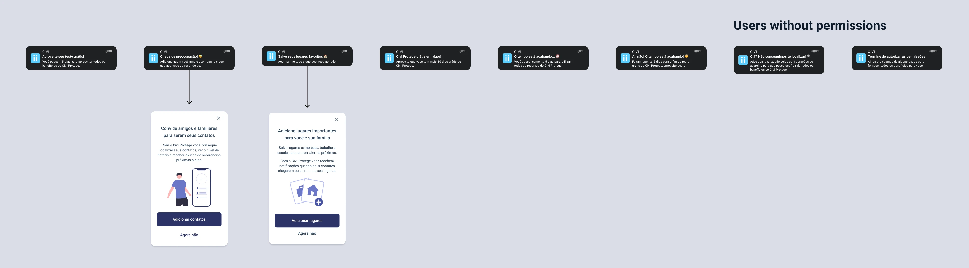 Notifications journey