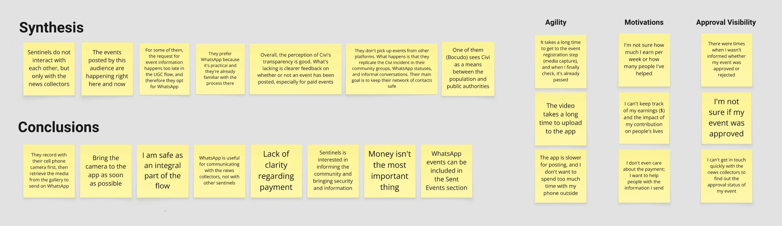 Synthesis and conclusions of the user interviews