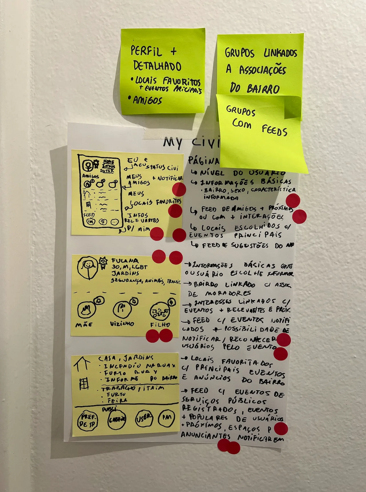 Solution sketch with dot votes