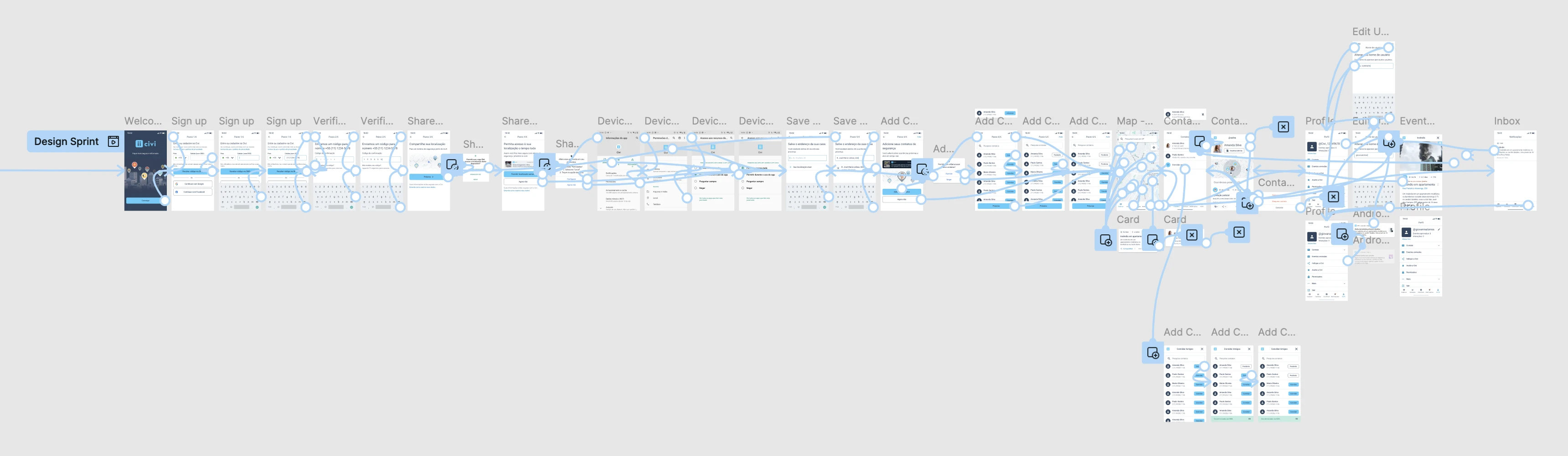 Full Figma prototype flow, showing every connected screen