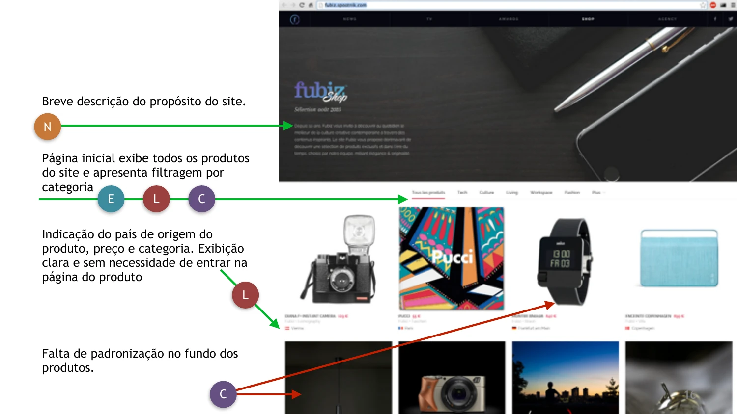 Benchmarking — Fubiz Shop homepage, annotated with usability notes