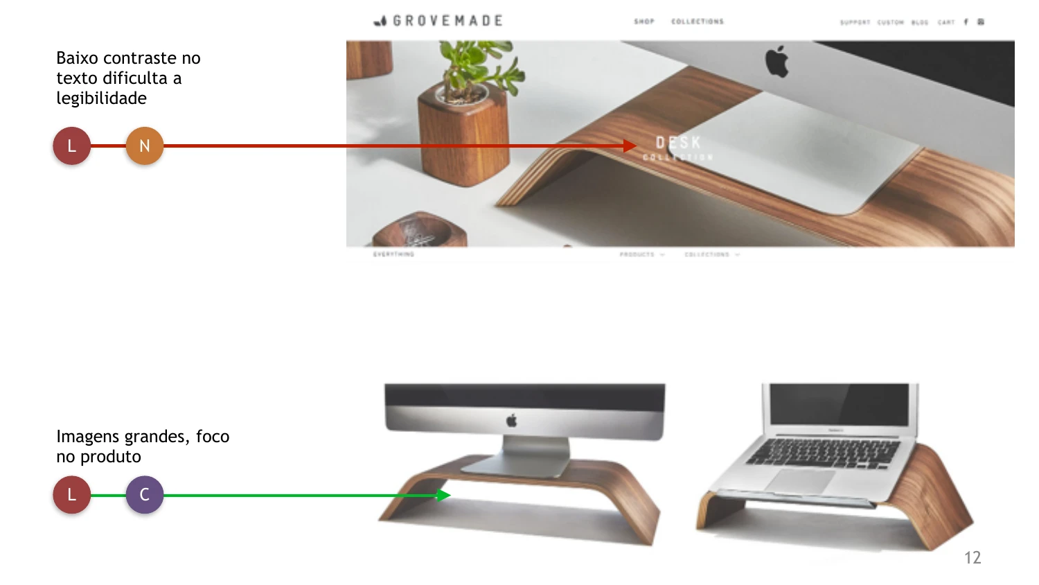 Benchmarking — Grovemade homepage hero, annotated with usability notes