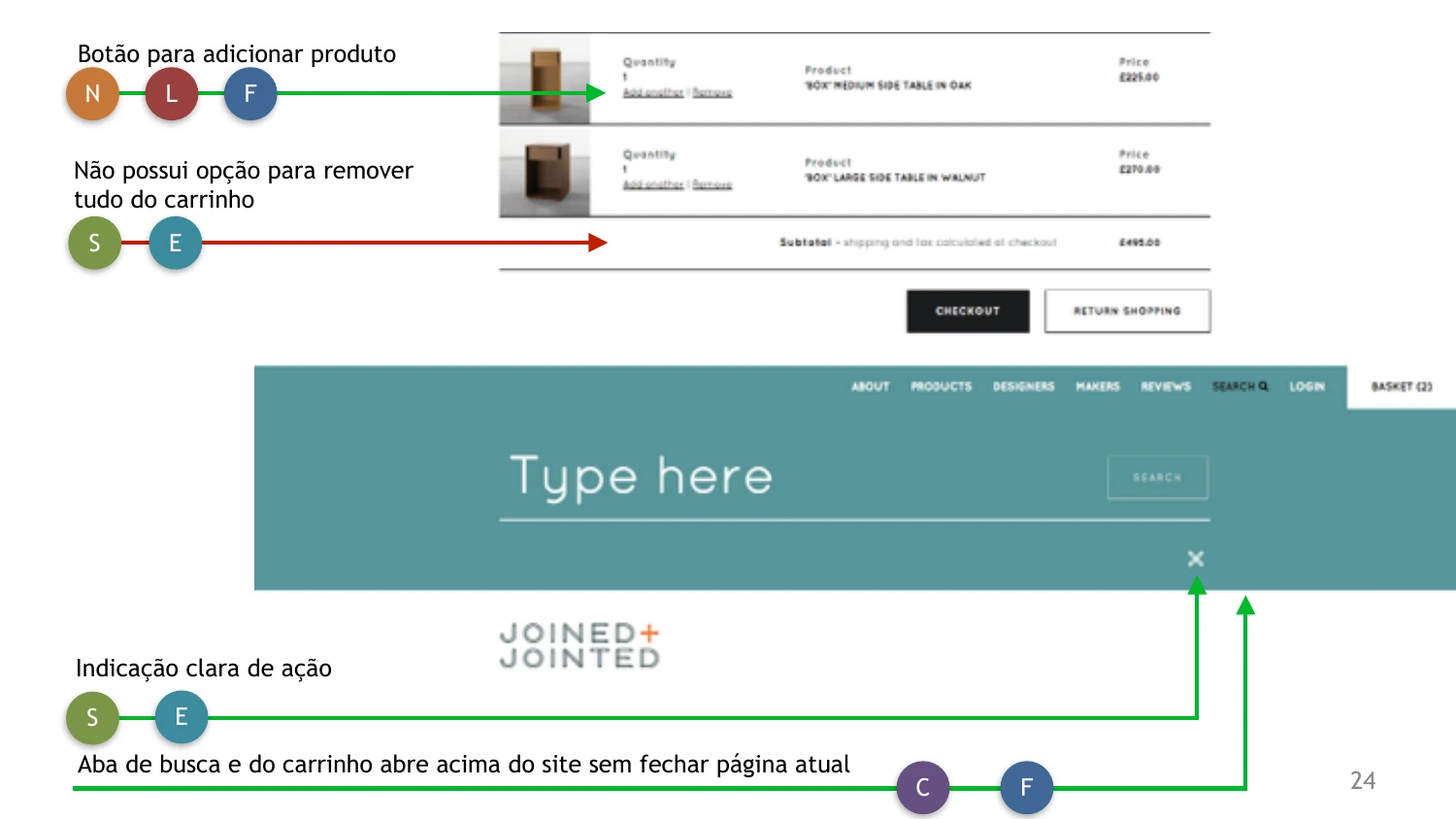 Benchmarking — Joined and Jointed shopping cart, annotated with usability notes