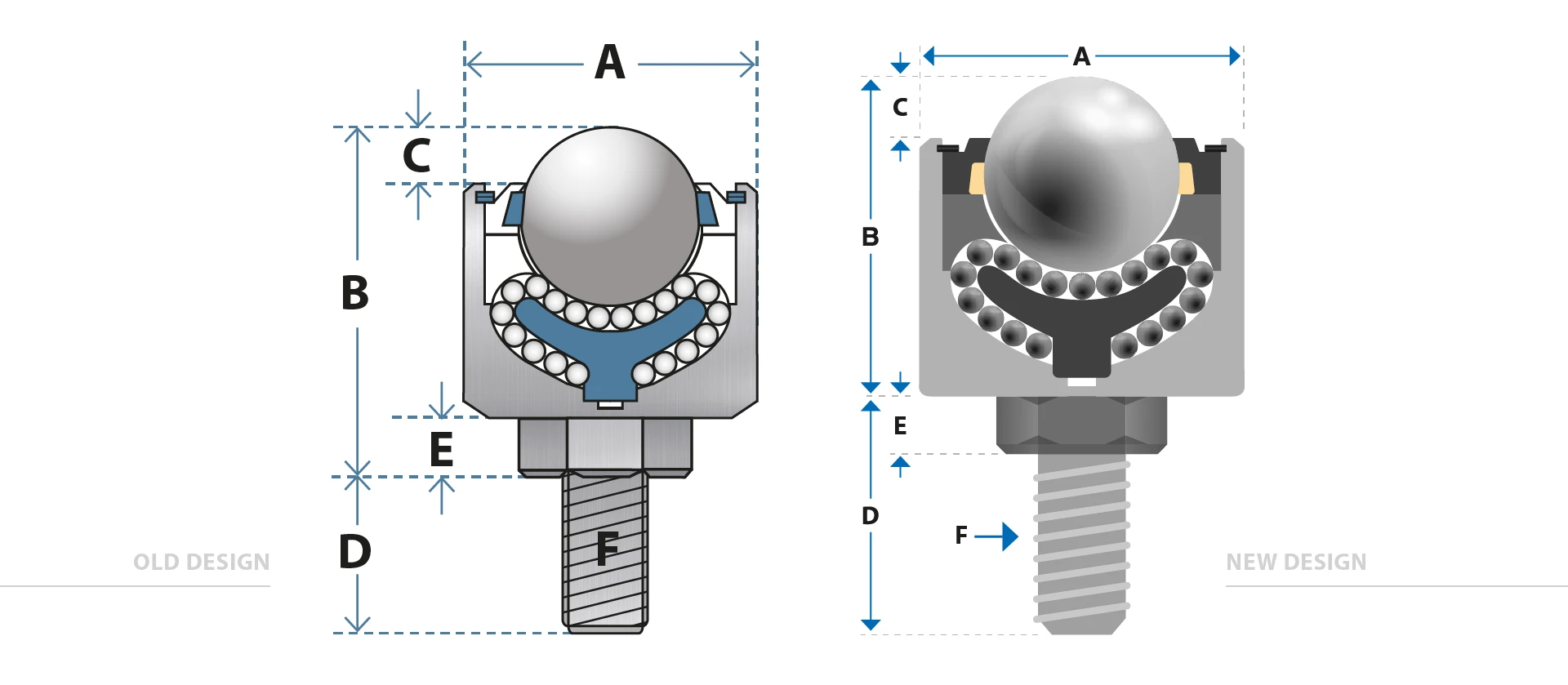 Technical drawing — Old design vs. new design