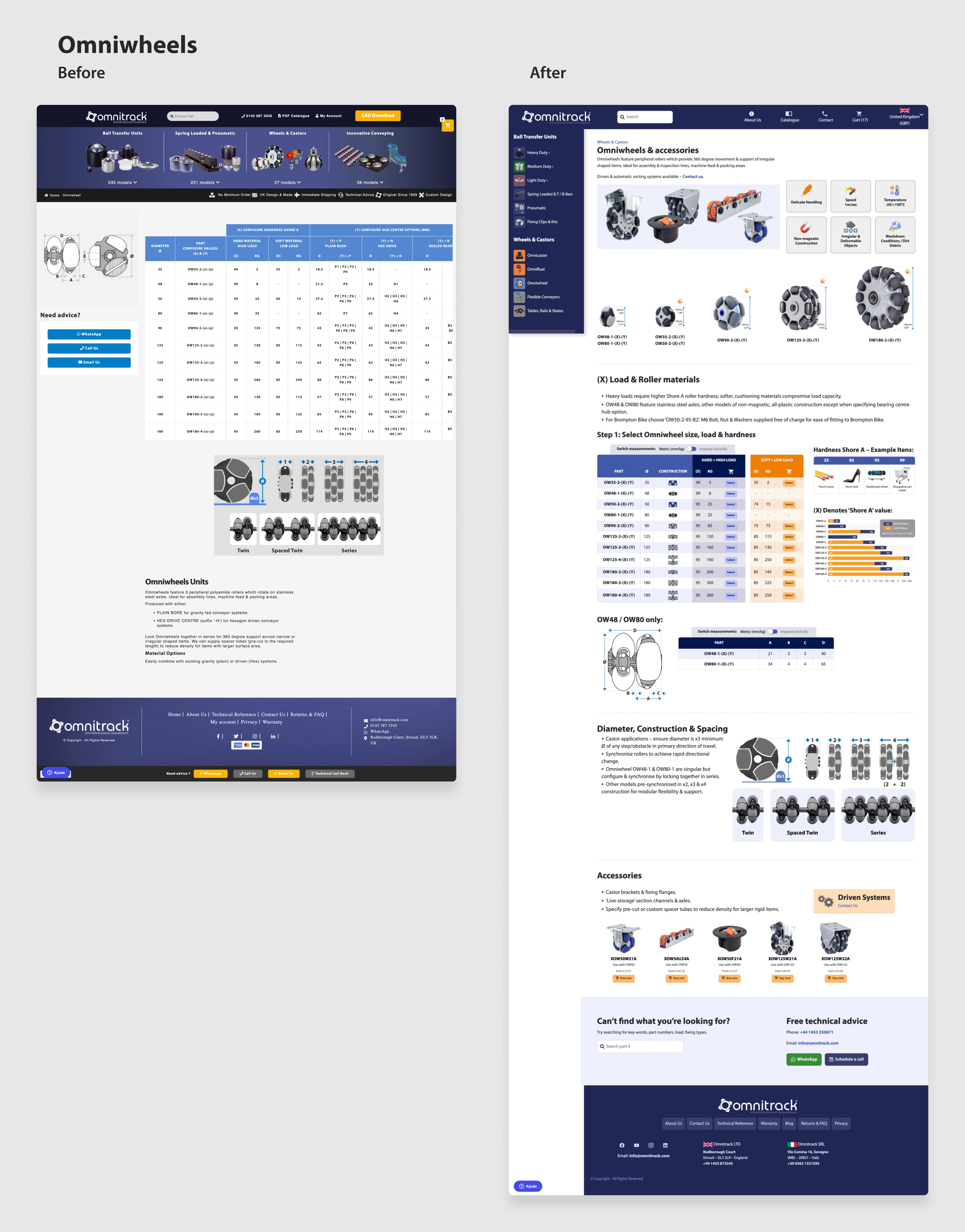 Omniwheels page — Before and after comparison