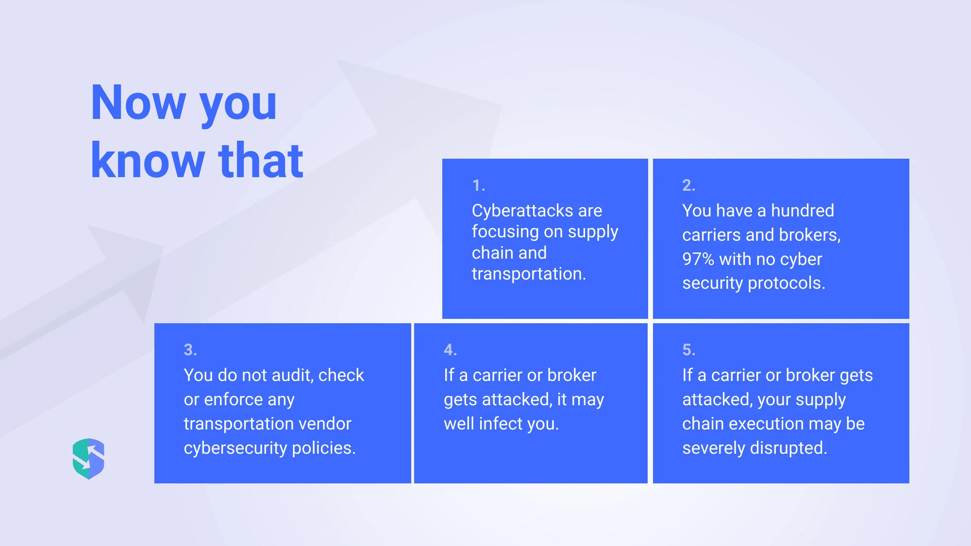 SupplyCyber pitch deck — Now you know that